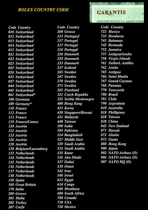 rolex country code